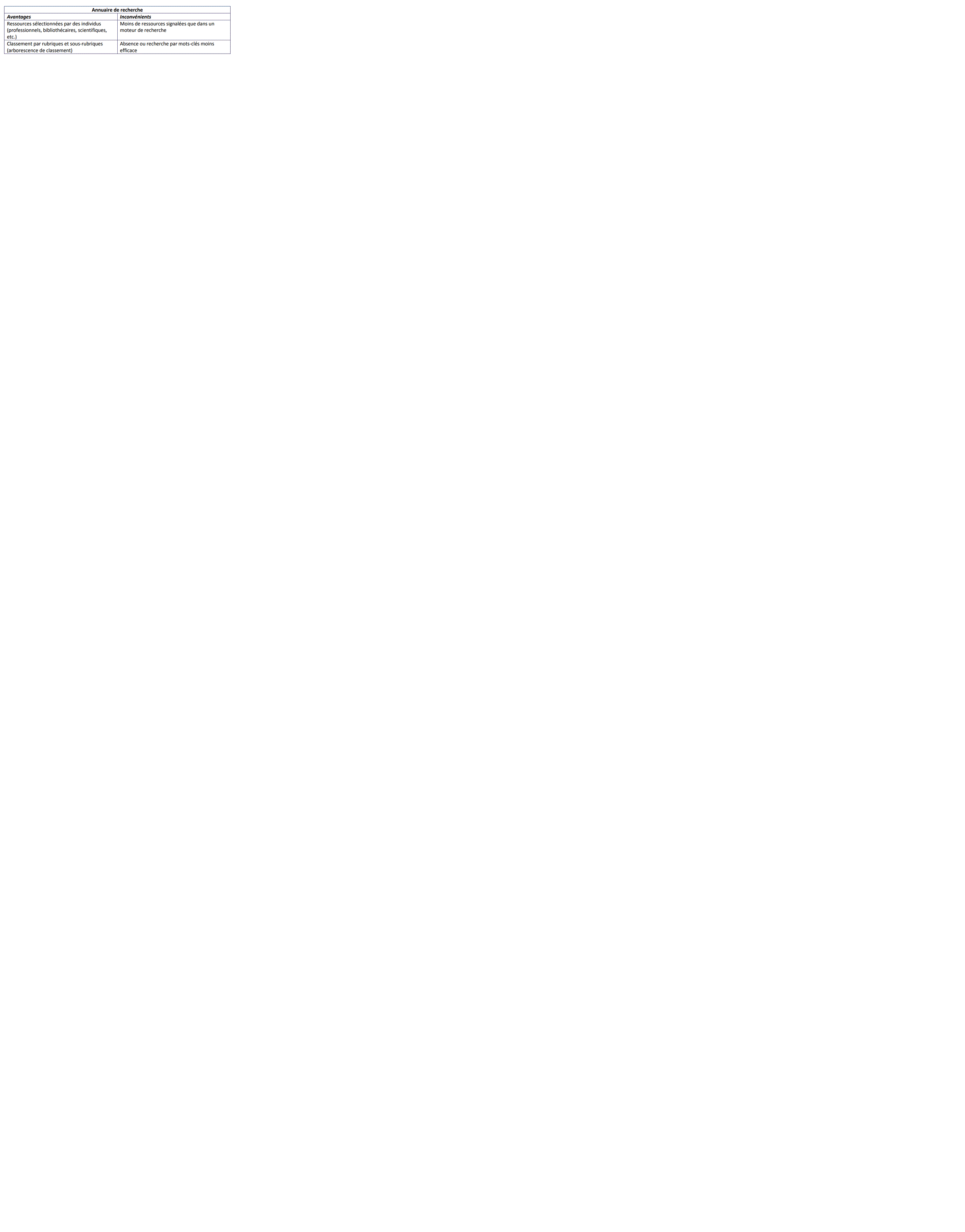 annuaire de recherche
